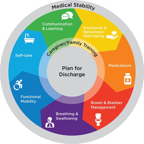 Medical Stability に対する画像結果