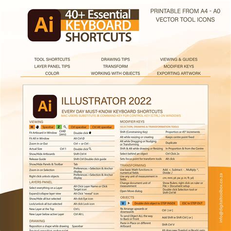 Toradh íomhá ar Adobe Illustrator Cheat Sheet