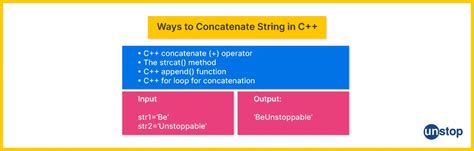 Image result for String in Coding C++