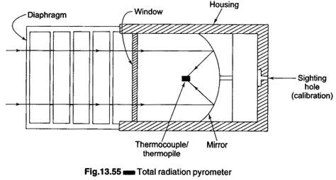 Solidification Pyrometer に対する画像結果