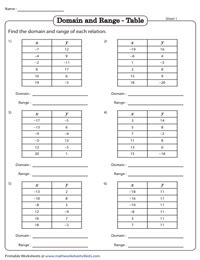 Image result for Domain and Range Worksheet Answer Key