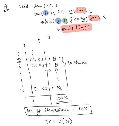 Image result for Time Complexity Cheat Code