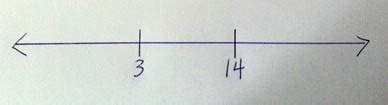 Line Over a Number in Math に対する画像結果
