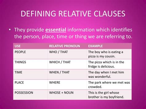 Image result for Relative Clause Examples