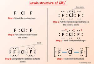 Toradh íomhá ar Clf2- Lewis Structure