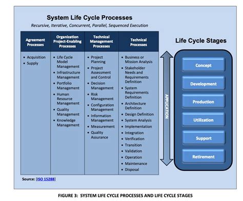System Life Cycle Processes に対する画像結果