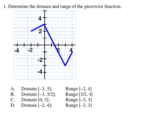 Afbeeldingsresultaten voor Piecewise Function Domain and Range