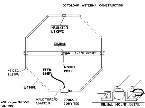 Image result for 125 kHz LF Rectangular Loop Antenna Pattern