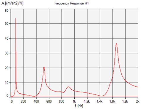 Image result for Transfer Function Example Pro