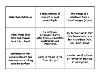 Afbeeldingsresultaten voor 4th Grade Science Vocabulary