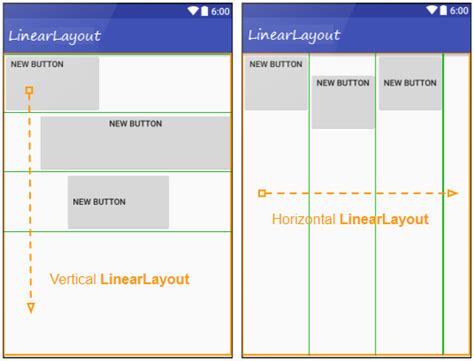 Toradh íomhá ar Android Studio LinearLayout Straight Vertical Center