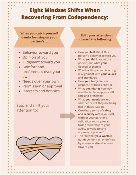 Codependency Relationships Drawing-साठीचा प्रतिमा निकाल