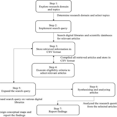 1 Step of 7 Step Model に対する画像結果