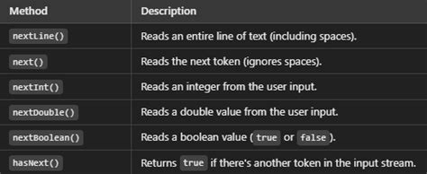Image result for How to Print a String in Java Before a Scanner