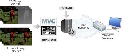 Image result for Encoding Test