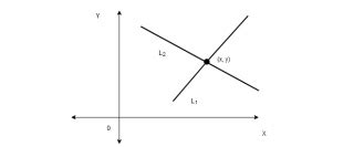 Image result for Inconsistent Linear System