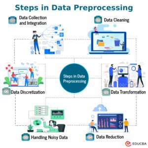 Toradh íomhá ar How Do Data Preprocessing