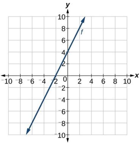 Slope Function に対する画像結果