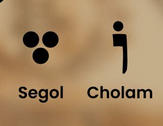 Image result for Hebrew Coder