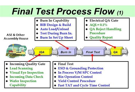 Final Testing Course Work Background に対する画像結果