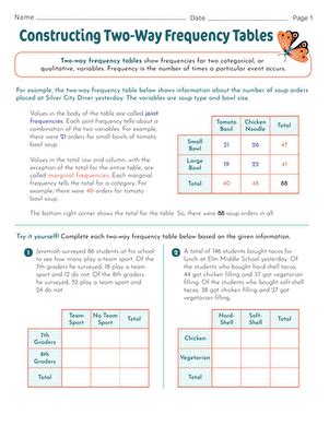 Toradh íomhá ar Two-Way Tables Worksheet.pdf