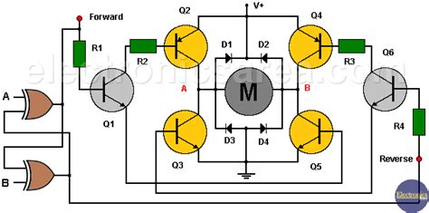 Toradh íomhá ar Arduino Two Motor Control Forward and Reverse