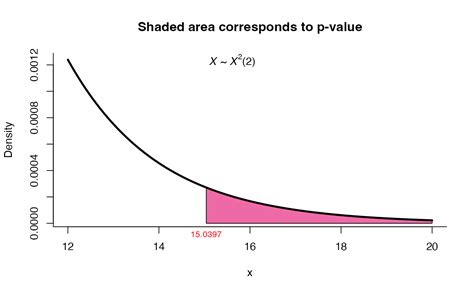 Image result for Test II Vector