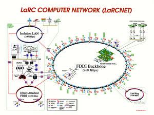 Image result for LRC Full Form in Computer Networks