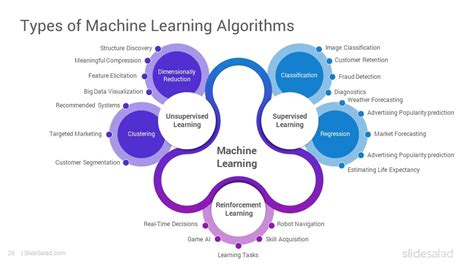 Image result for Machine Learning Presentation Design