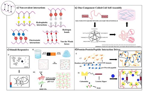 Afbeeldingsresultaten voor Programmable Design