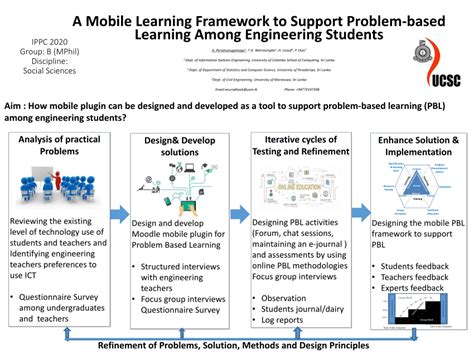 Image result for Mobile Learning Framework