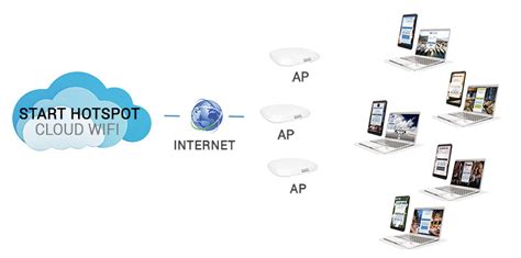 Image result for Wi-Fi Management Software