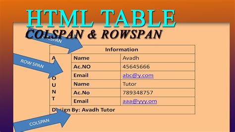 Image result for HTML Rowspan Colspan Example