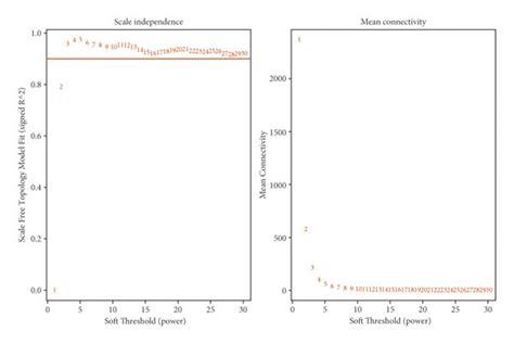 Image result for Heatmap Dendrogram Clustering