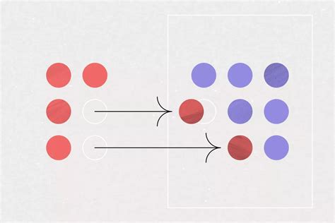 Image result for Examples of Resource Allocation Chart