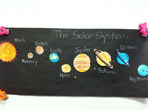 Image result for Poster Making On Solar Tracking System