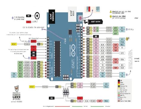 Image result for Arduino Esquematico