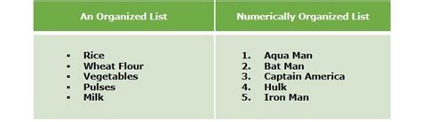 Image result for Displaying a List of Items HTML