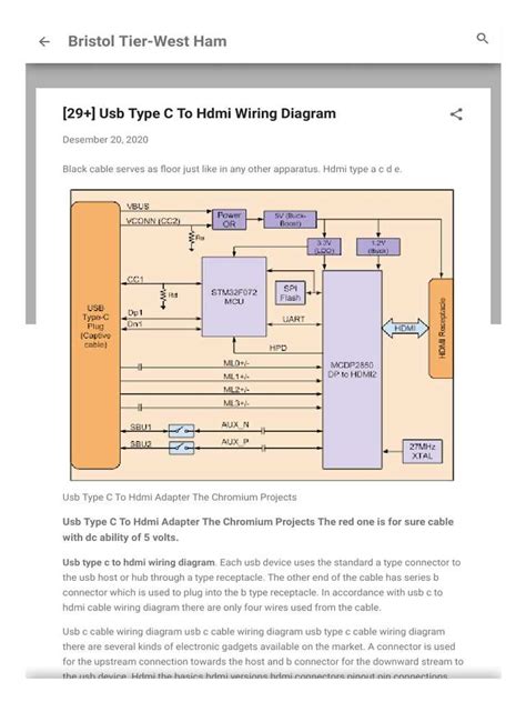 Image result for USB to HDMI Wire Diagram