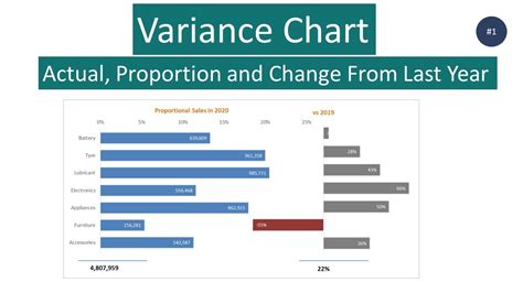 Toradh íomhá ar Variance On a Graph