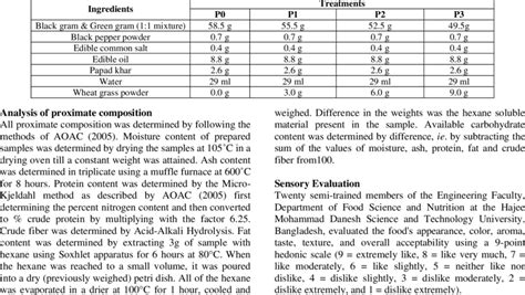 Toradh íomhá ar Standardization Formula