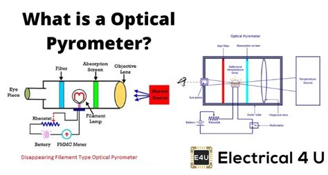 Image result for Optical Pyrometer