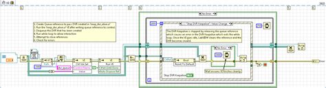 Image result for LabVIEW Static Vi Reference