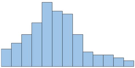 Image result for Histogram Model