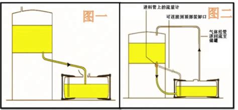 Image result for ISO Loading