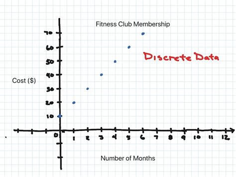Graph Symbol Discrete Math に対する画像結果