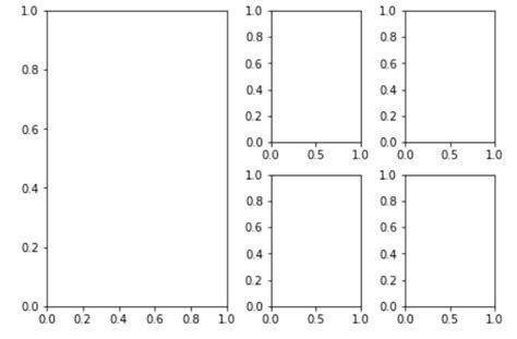 Afbeeldingsresultaten voor Multiple Subplot MATLAB