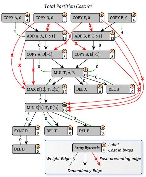 Toradh íomhá ar Python Repartition Map
