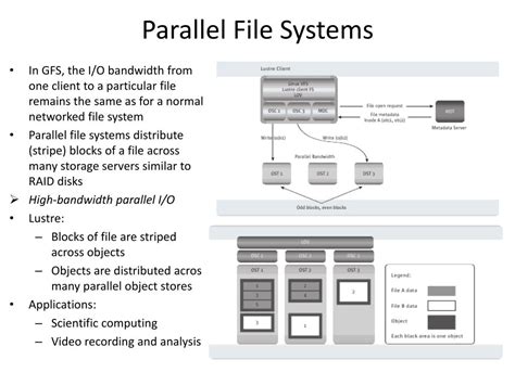 Afbeeldingsresultaten voor Linux Parallel File System