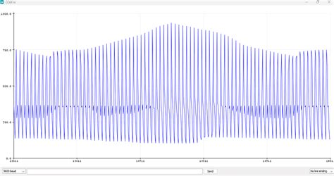 Image result for Arduino Uno TX RX LED